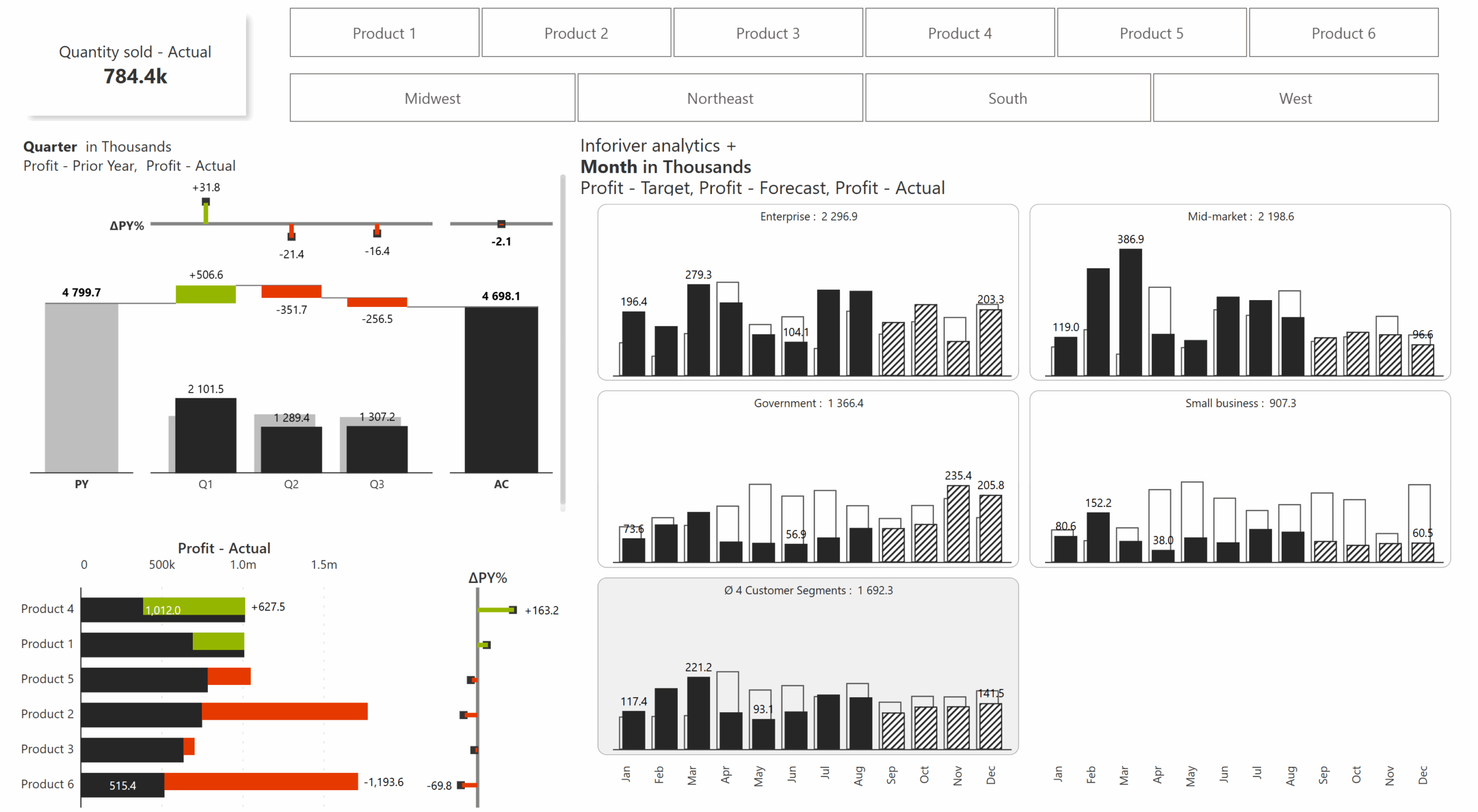 business-value-standardized-reporting