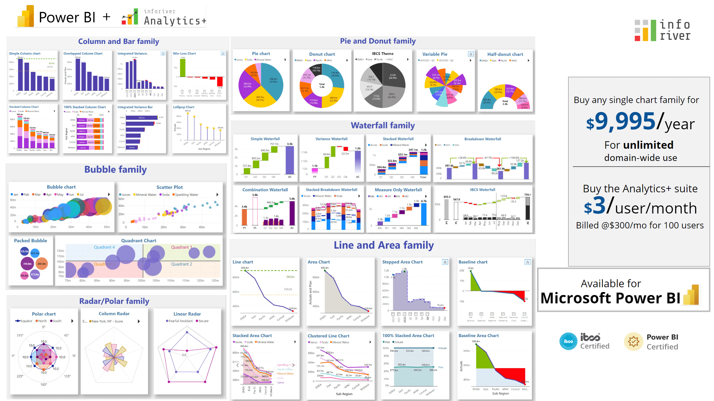 buy-chart-family-domain-wide-uage