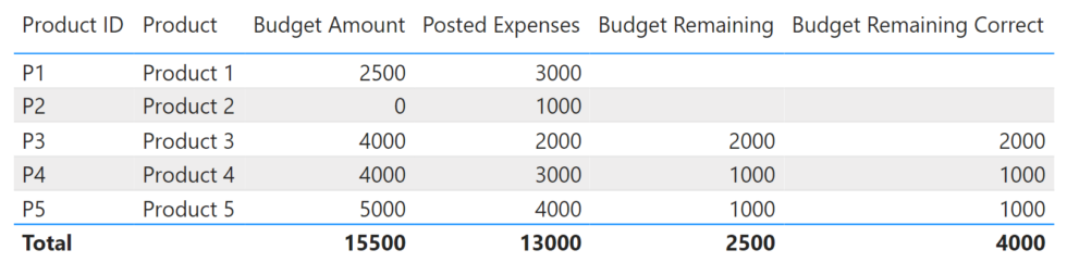 how-to-calculate-average-count-in-power-bi-tutor-suhu