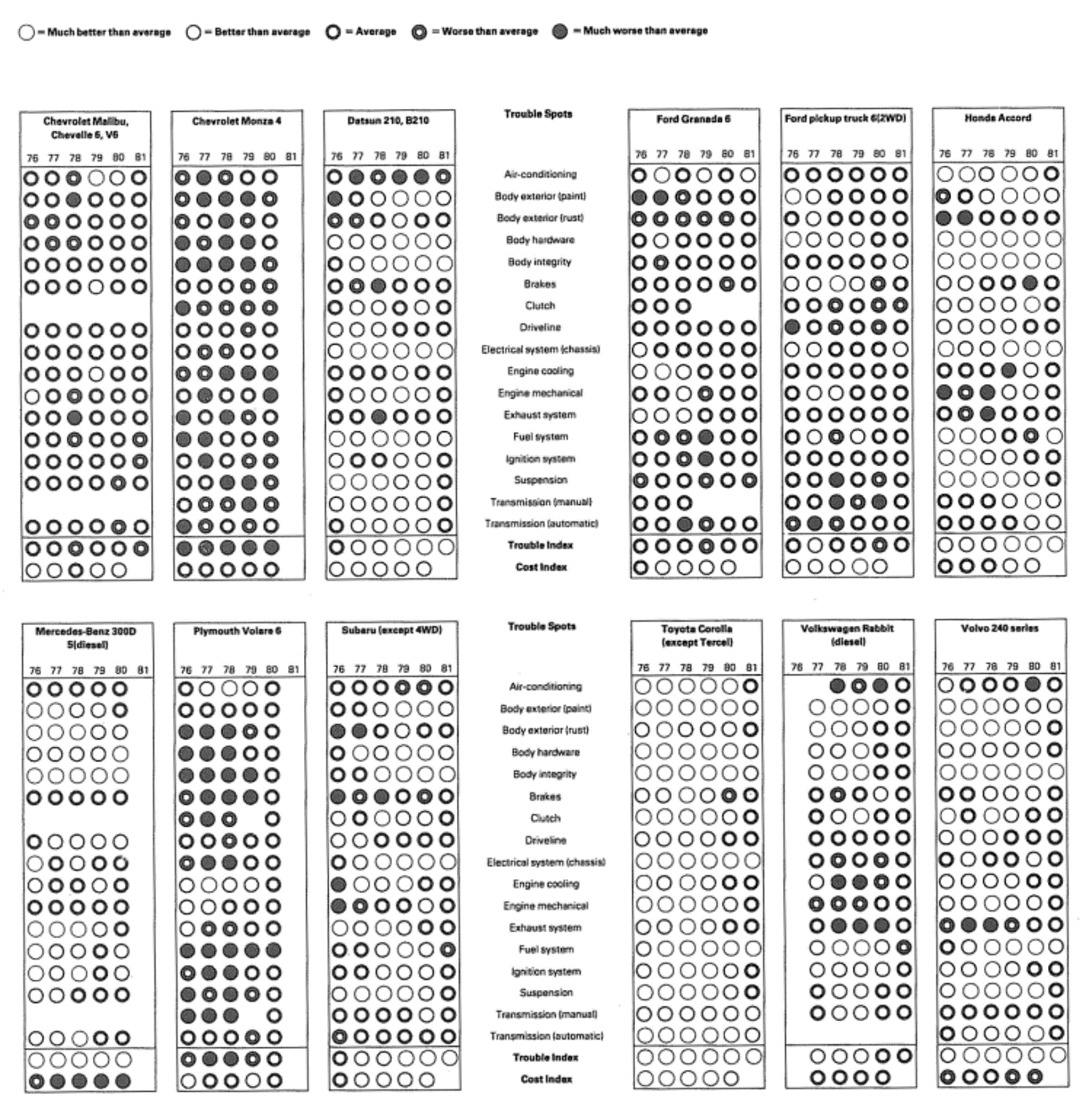 car-model-repair-analysis-small-multiples