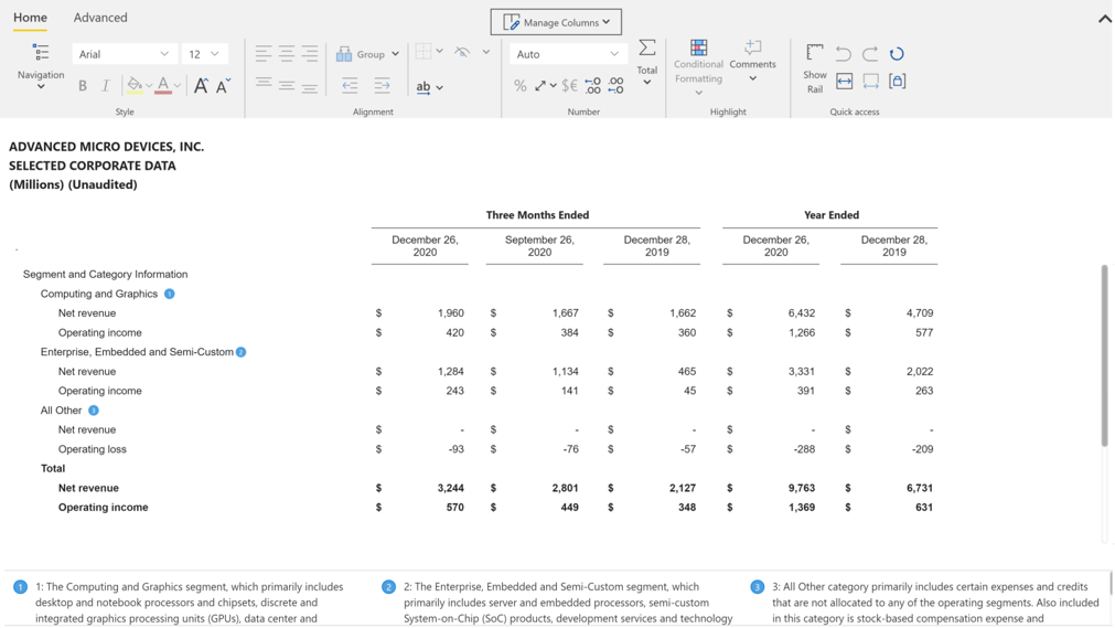 8 Challenges in creating P&L statements in Microsoft Power BI