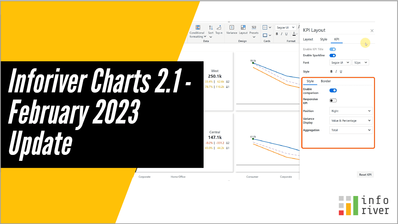 Inforiver Charts | Tell compelling stories with data