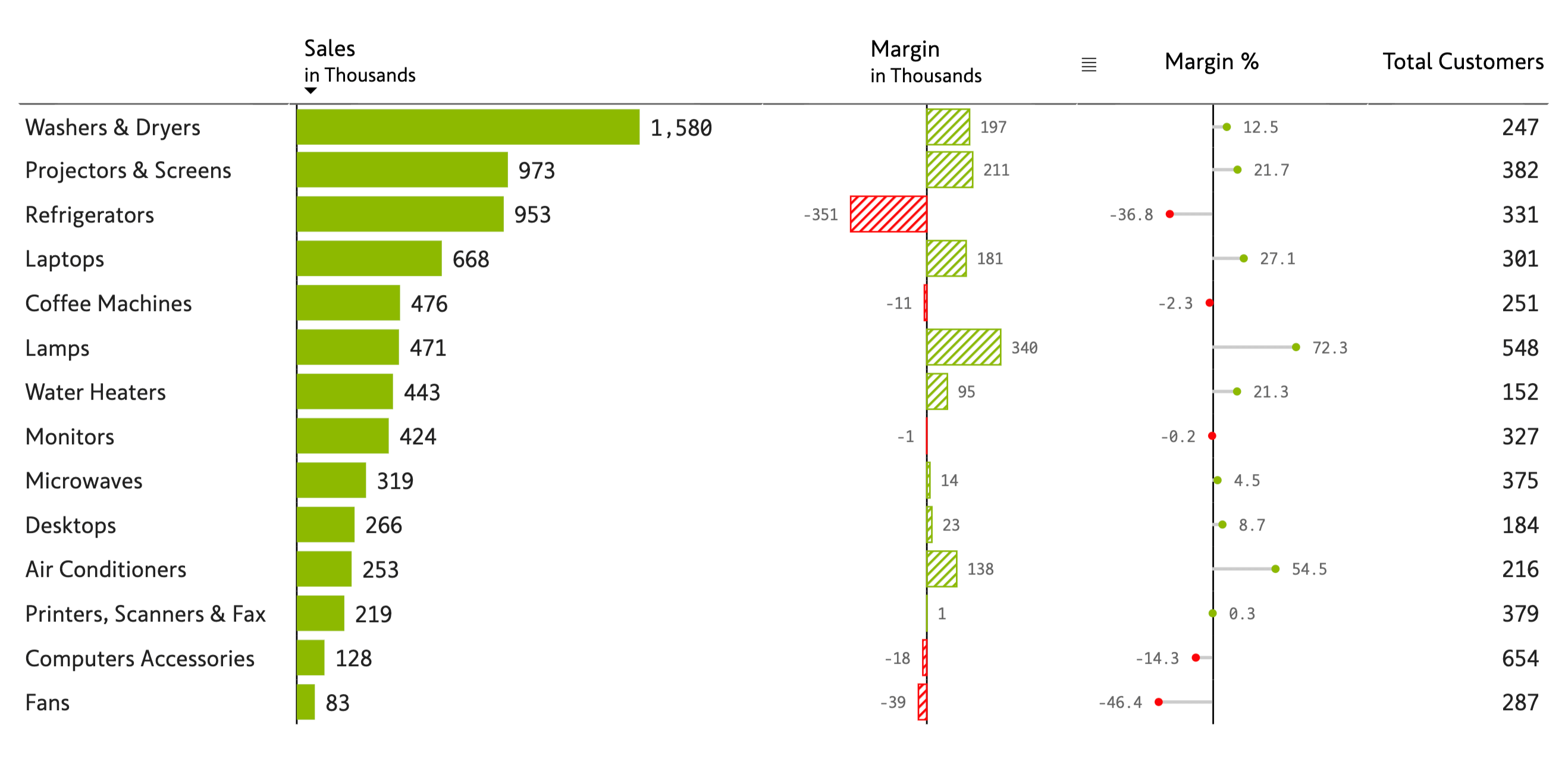 charts