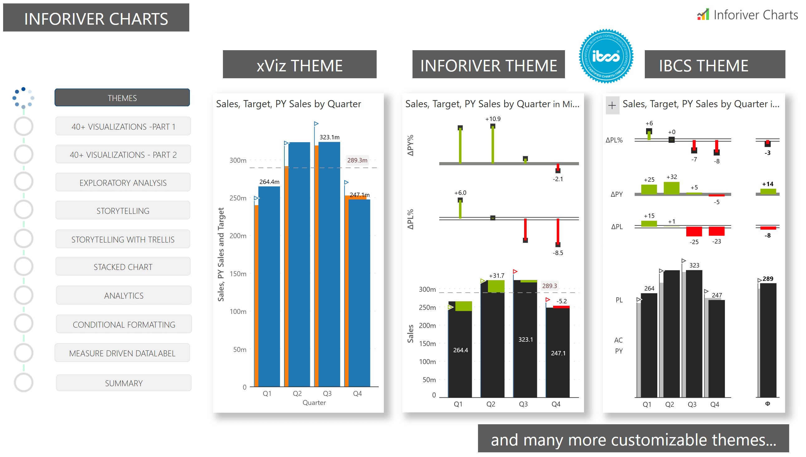 Inforiver Charts for Power BI - Features Demo