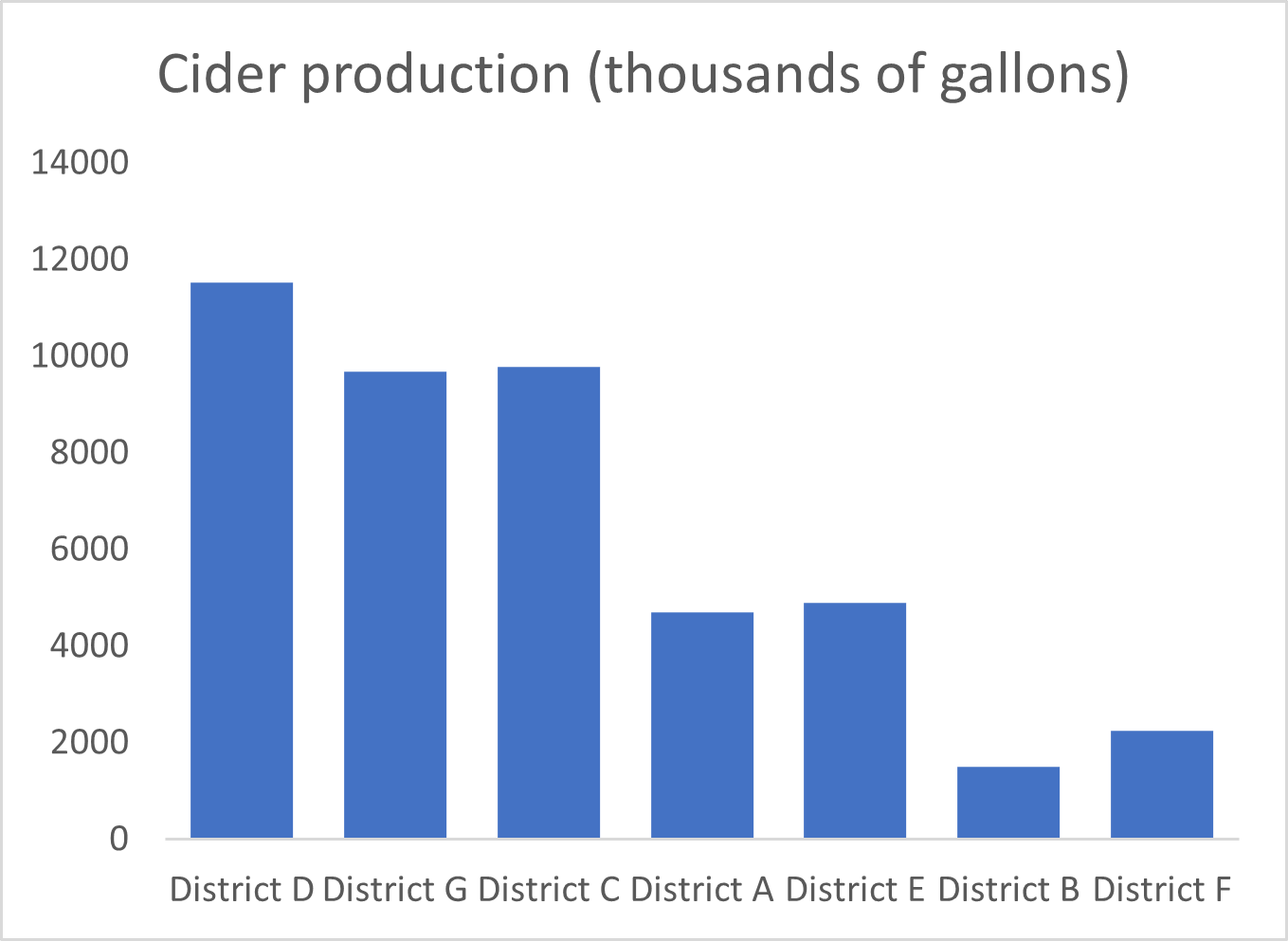 cider production