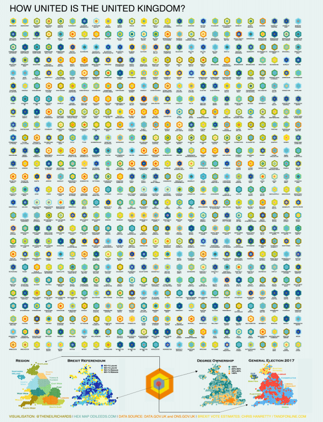 clear-visualization-small-multiples-hexagons