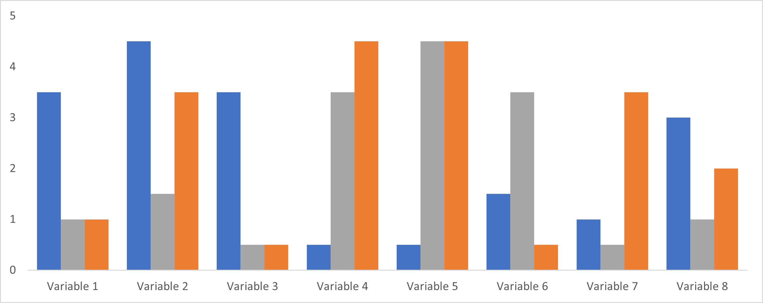 clustered bar 8 variables