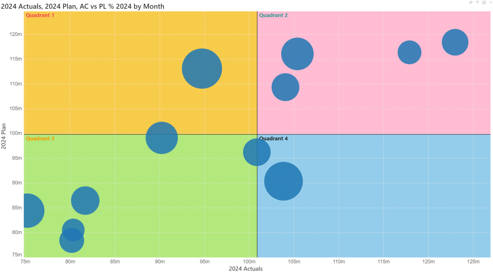 color-feature-dot-plot