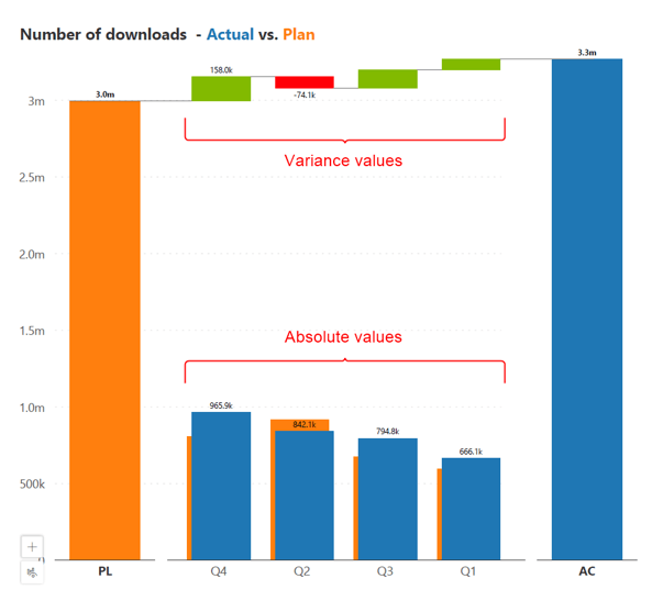 combination-waterfall-chart-performance