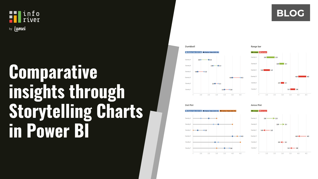 Comparative insights through Storytelling Charts in Power BI&nbsp;