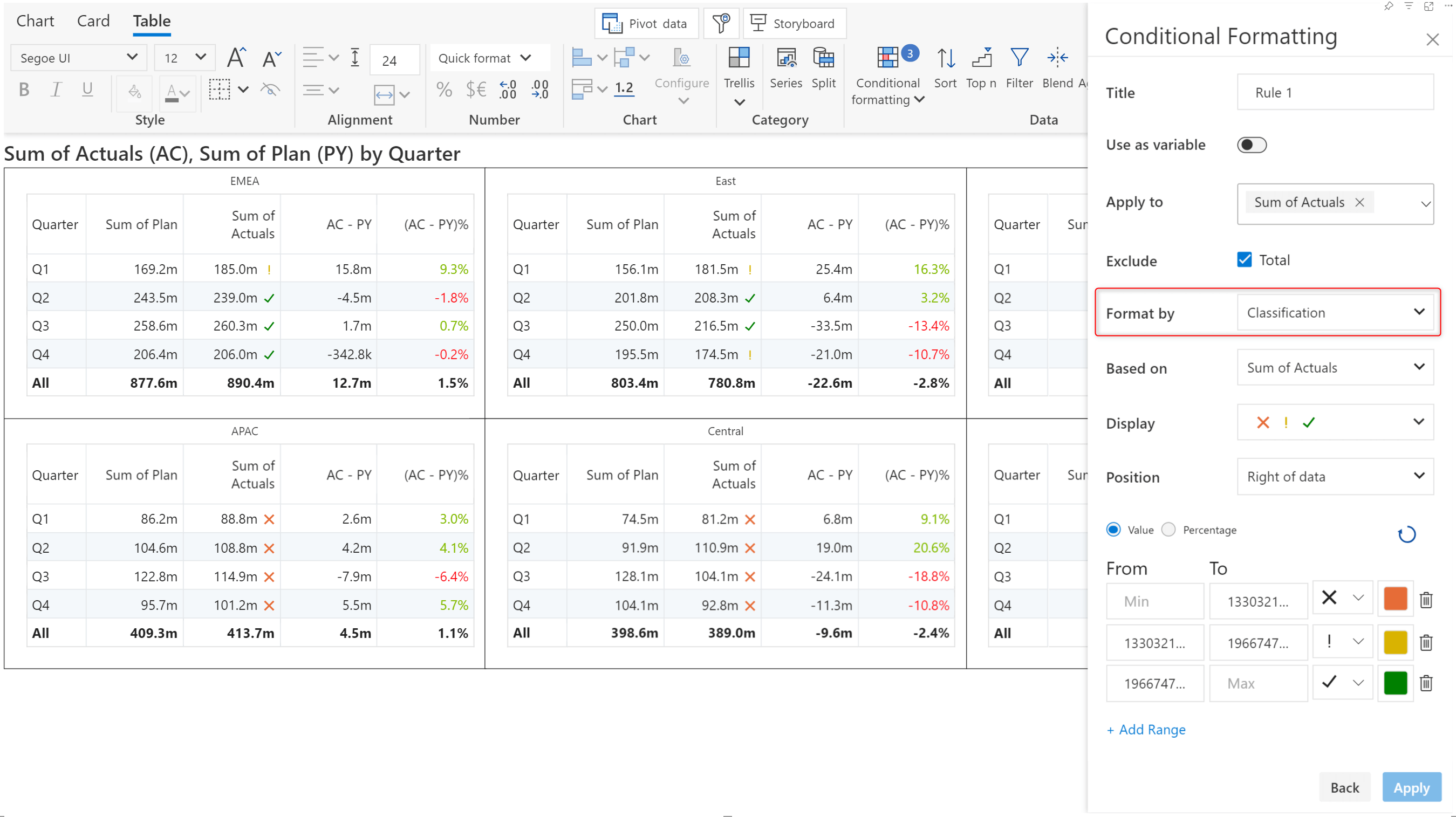 conditional-formatting-classification