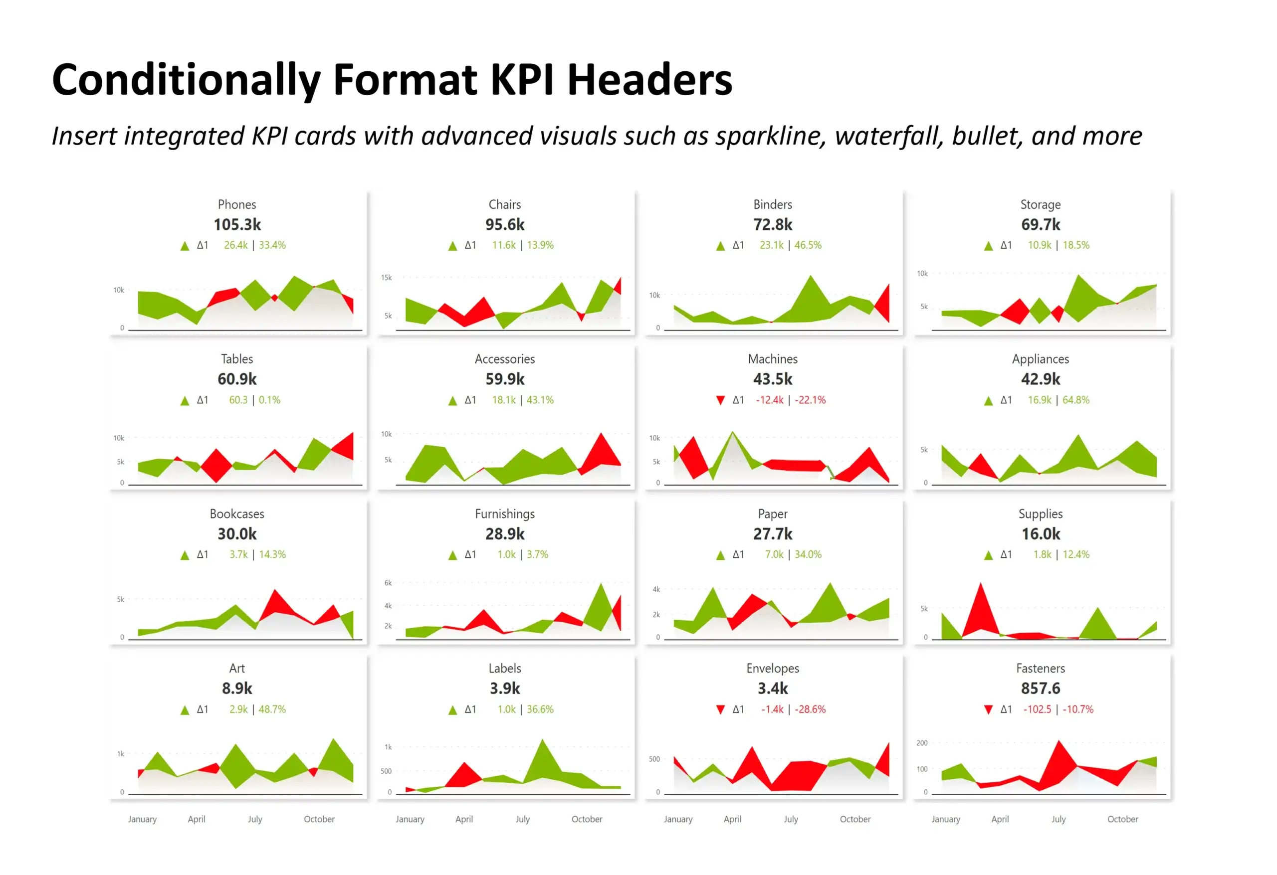 conditionally format kpi headers analytics plus