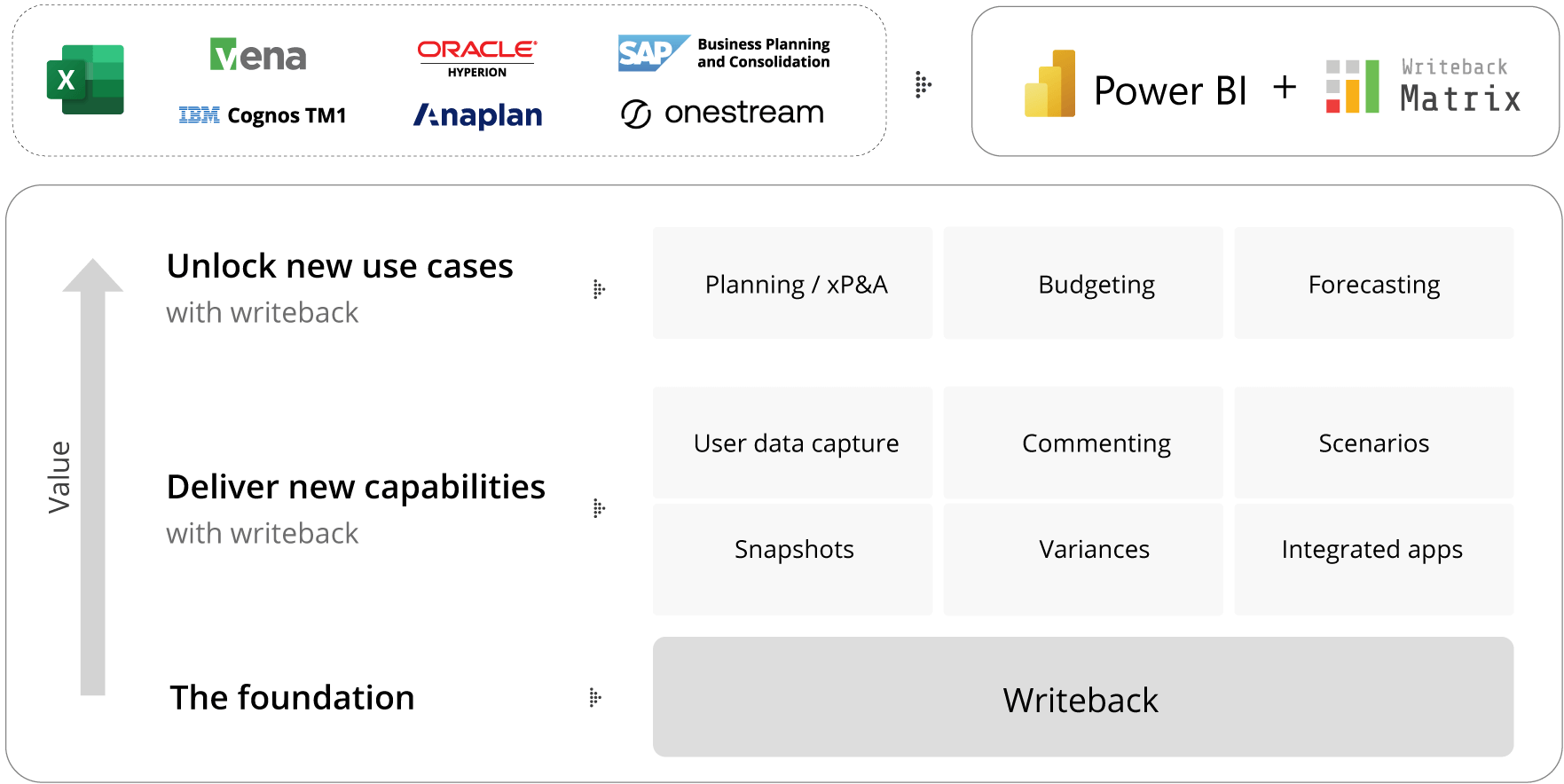 Consolidate planning, reporting & analytics in Power BI