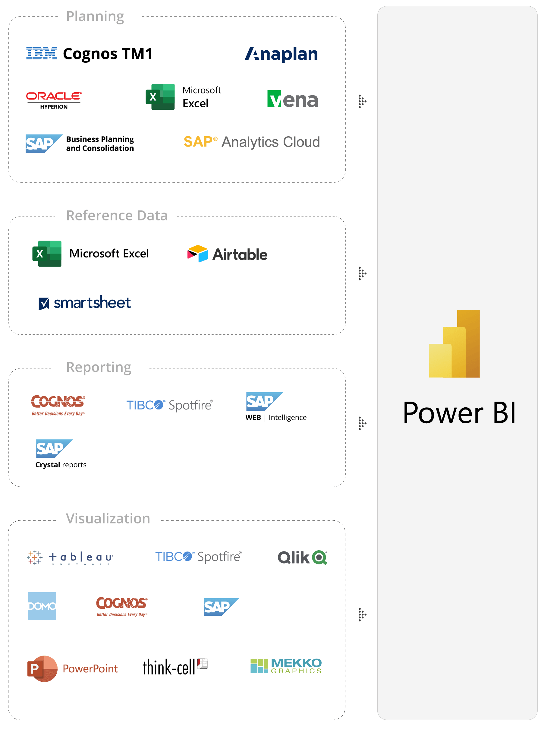 Consolidate-planning-reporting-analytics-in-power-bi