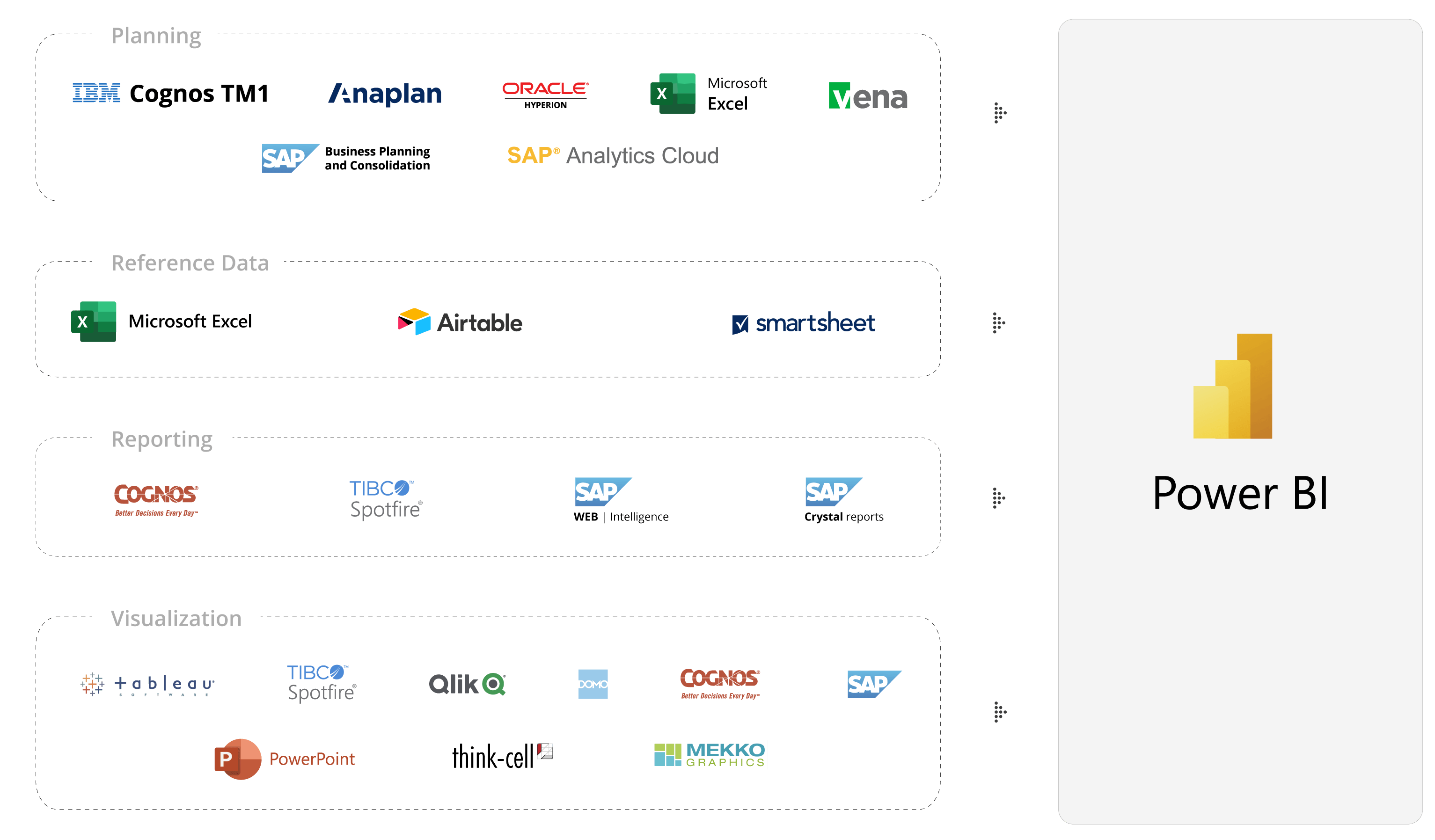 Consolidate-planning-reporting-analytics-in-power-bi