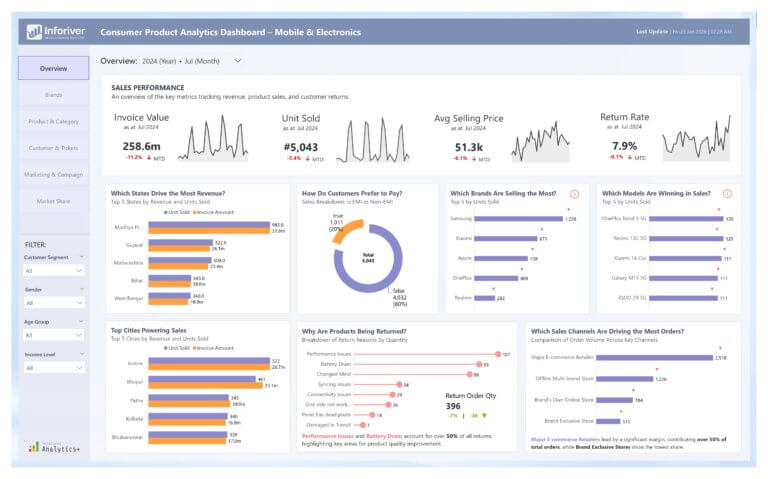 Funnel & Pyramid Charts in Power BI | Inforiver