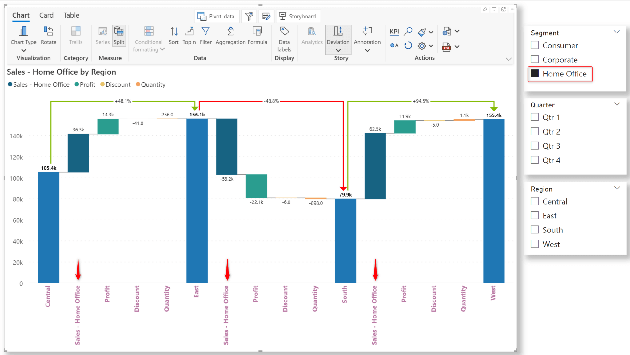 What’s New with Analytics+: Chart wizard, Flexible KPI containers ...