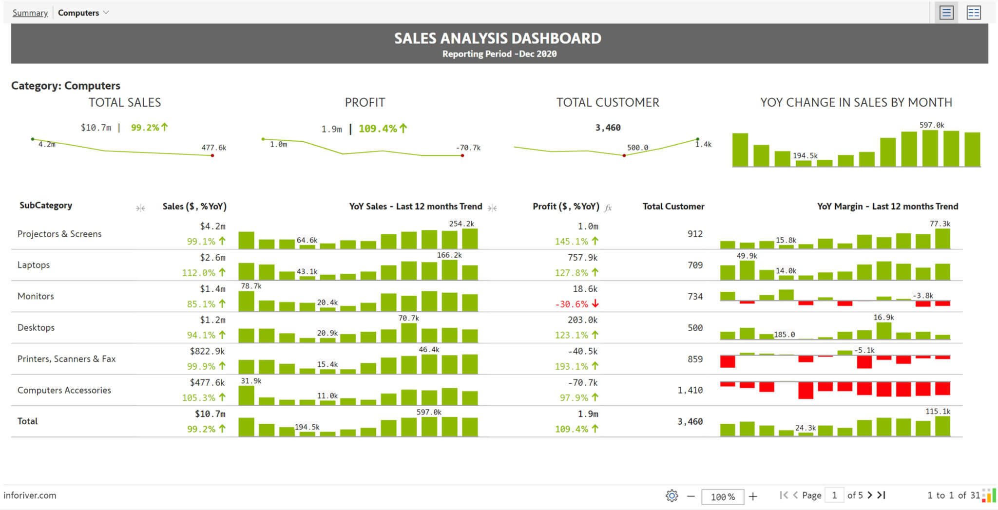 create-paginated-sales-analysis-reports-powerbi