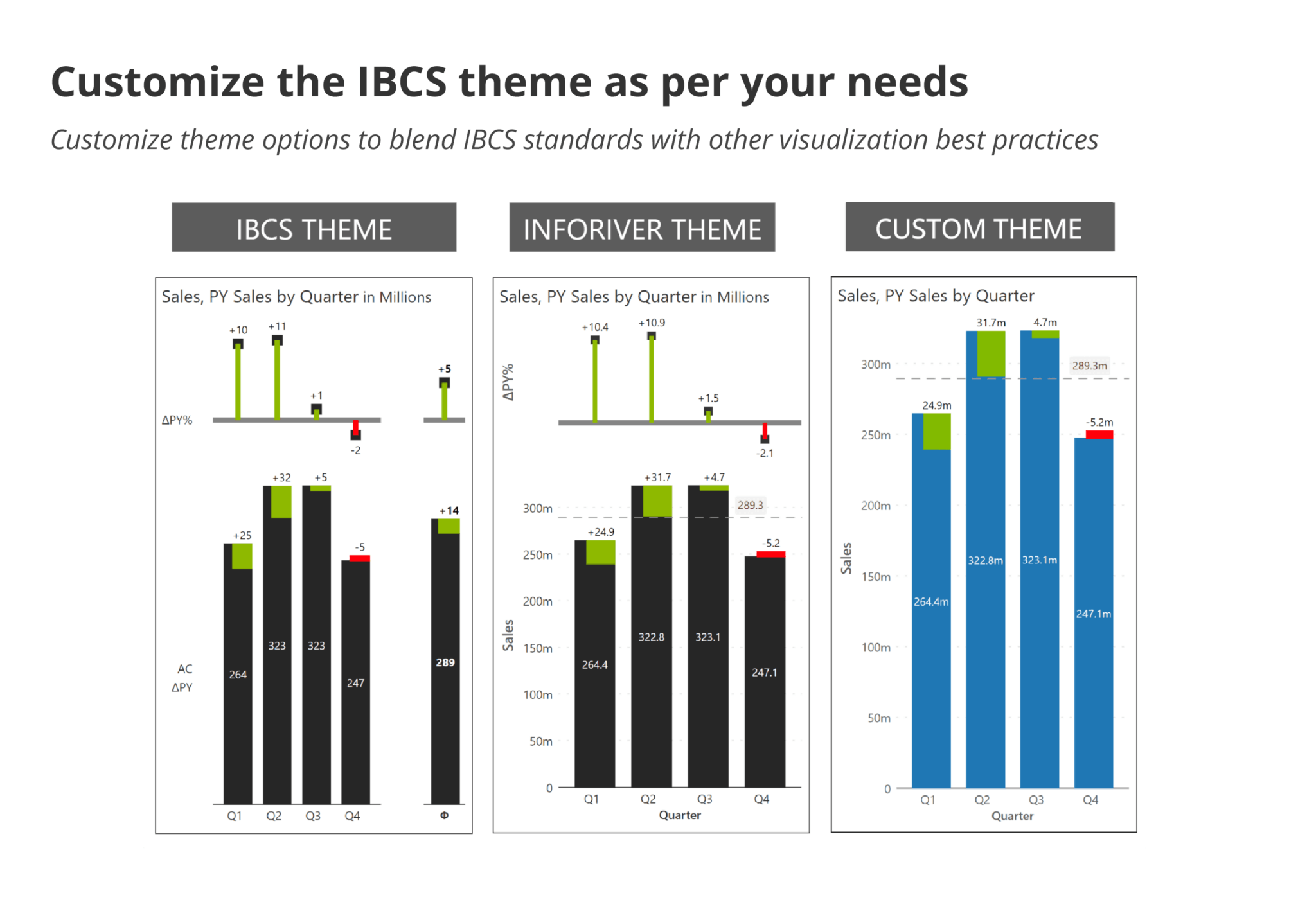 cutomize-ibcs-theme