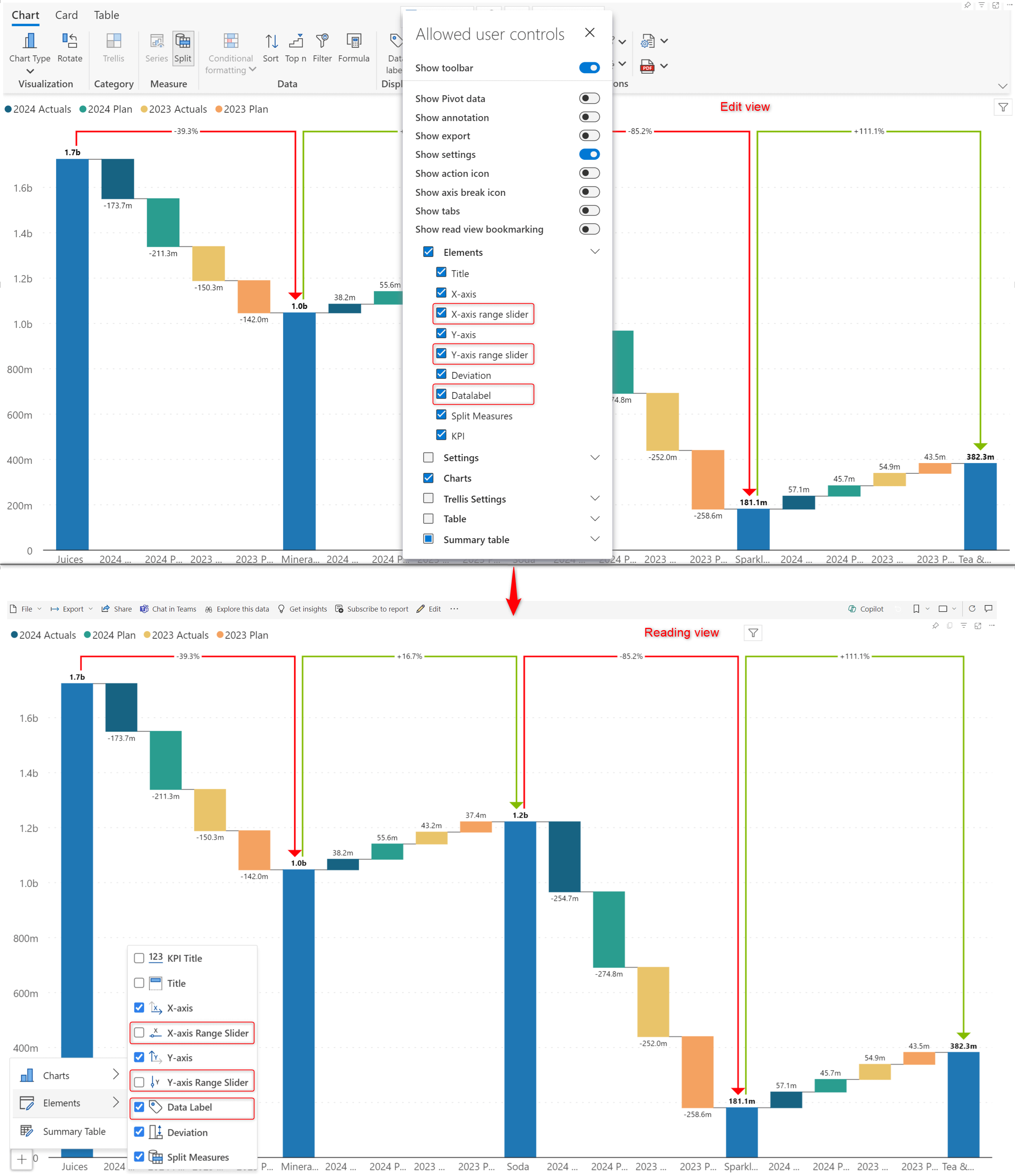 data-lables-blog