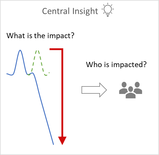 data-storytelling-central-insight-what-and-who-impacted