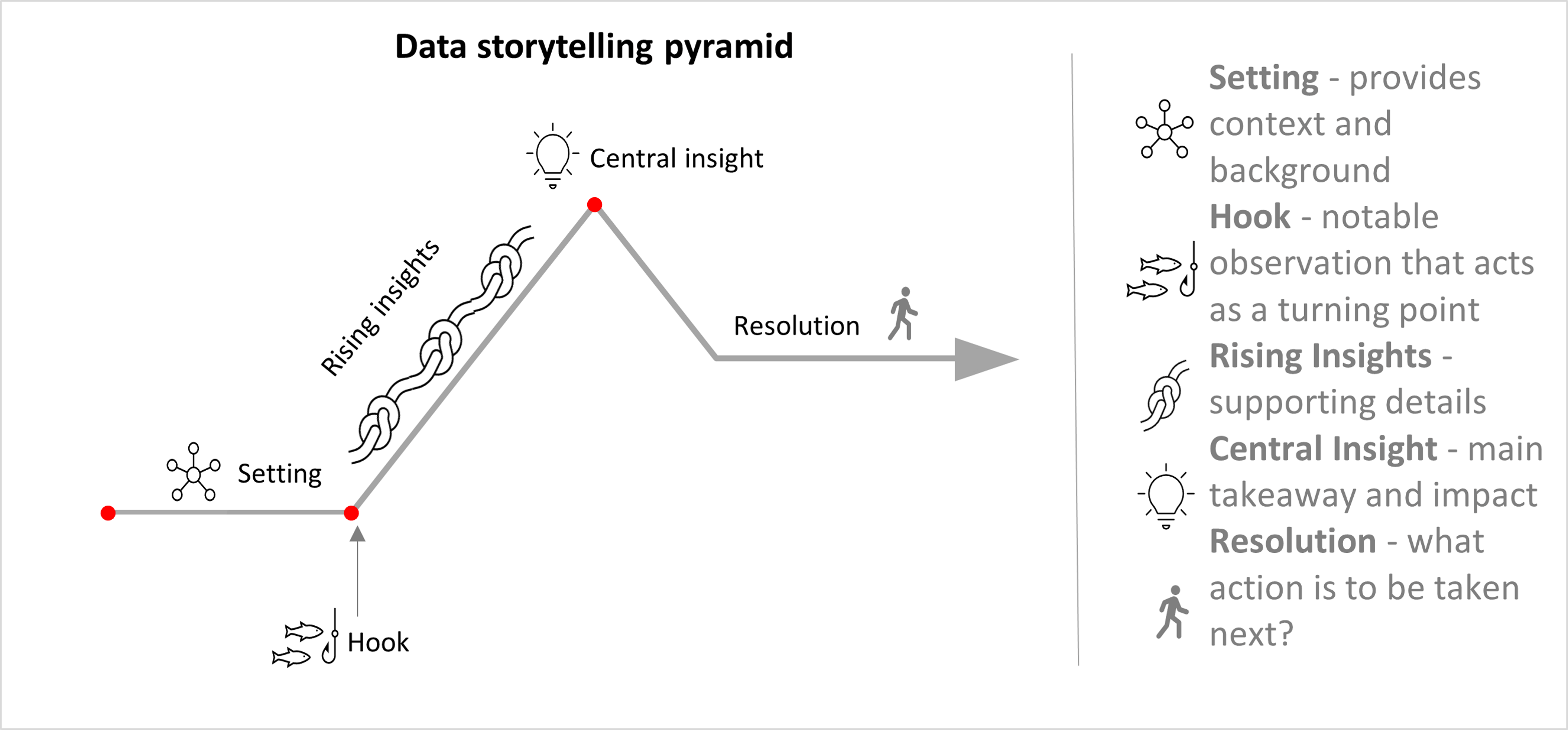 data-storytelling-pyramid