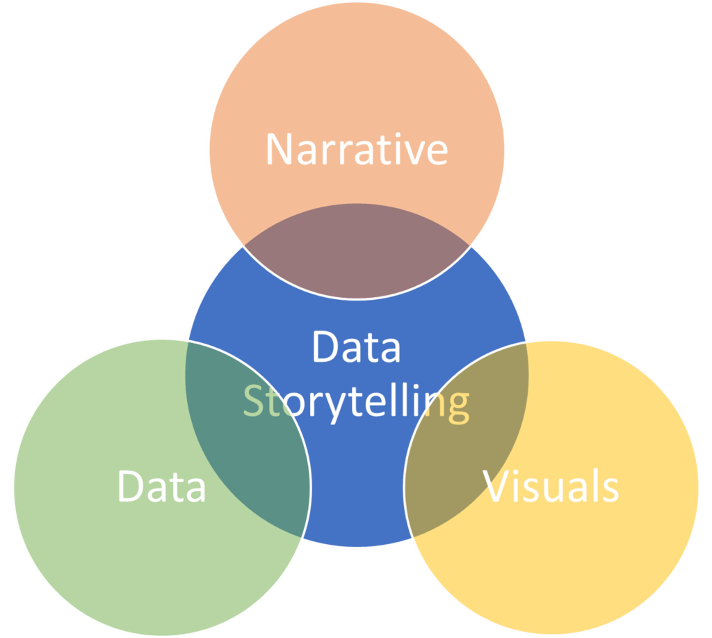 Data Storytelling vs. Data Visualization: Key Differences