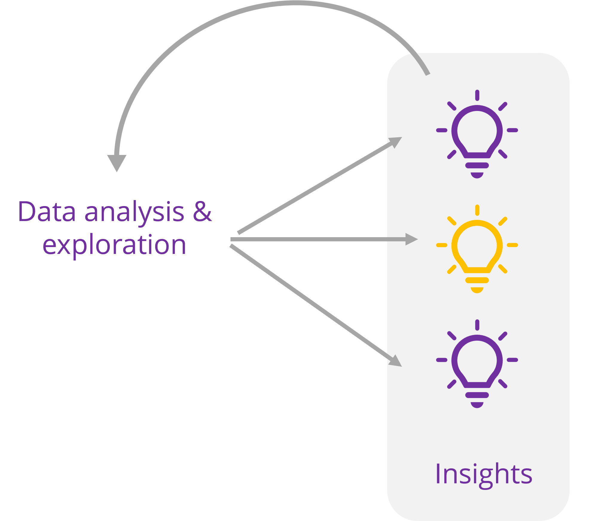 datas-and-storytelling