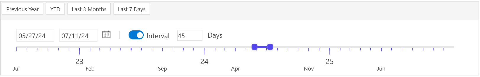 date-slider in power bi for slicer 