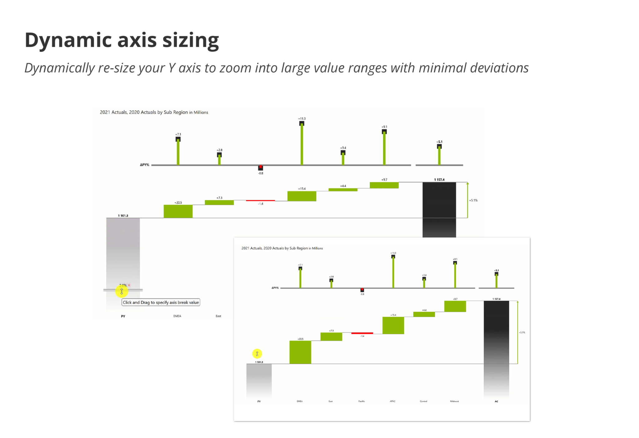 deliver-boxplots-marimekko