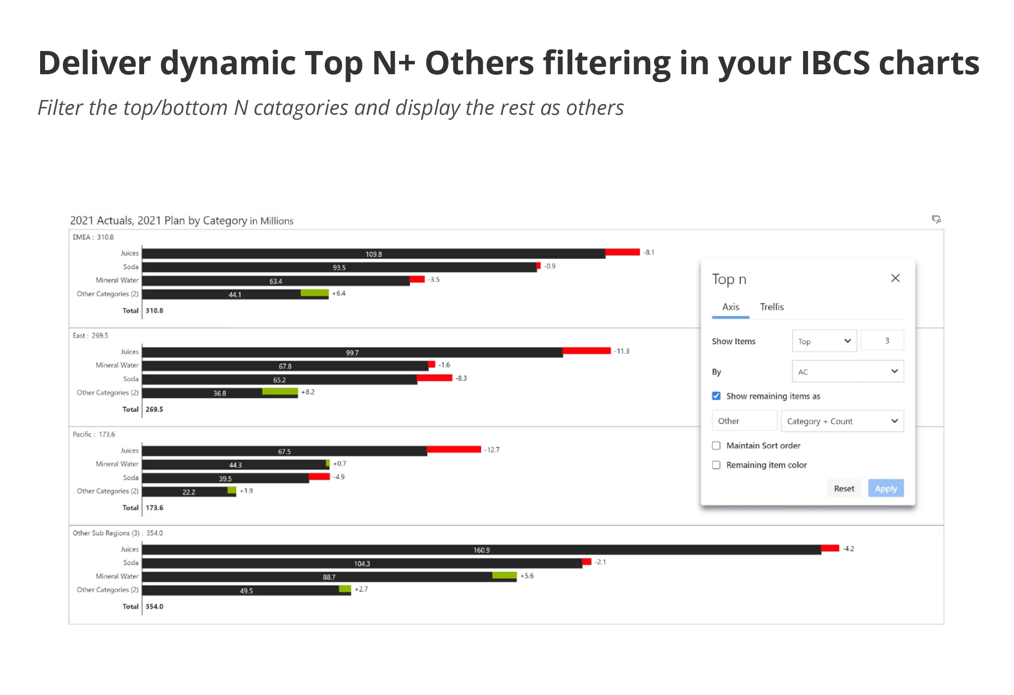 deliver-dynamic-topn