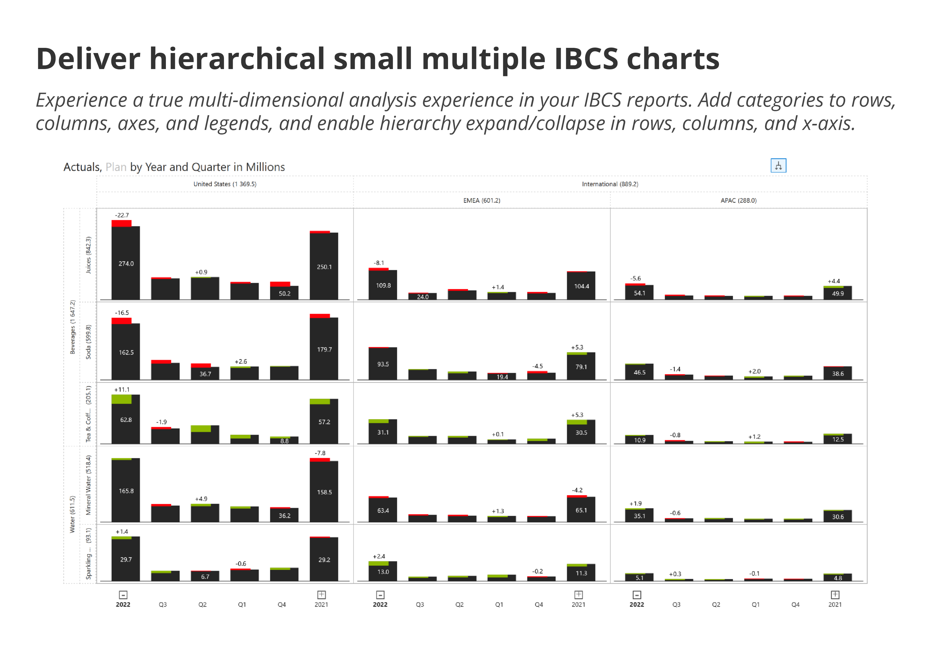 deliver-hierarchical-small-multiple-ibcs-charts