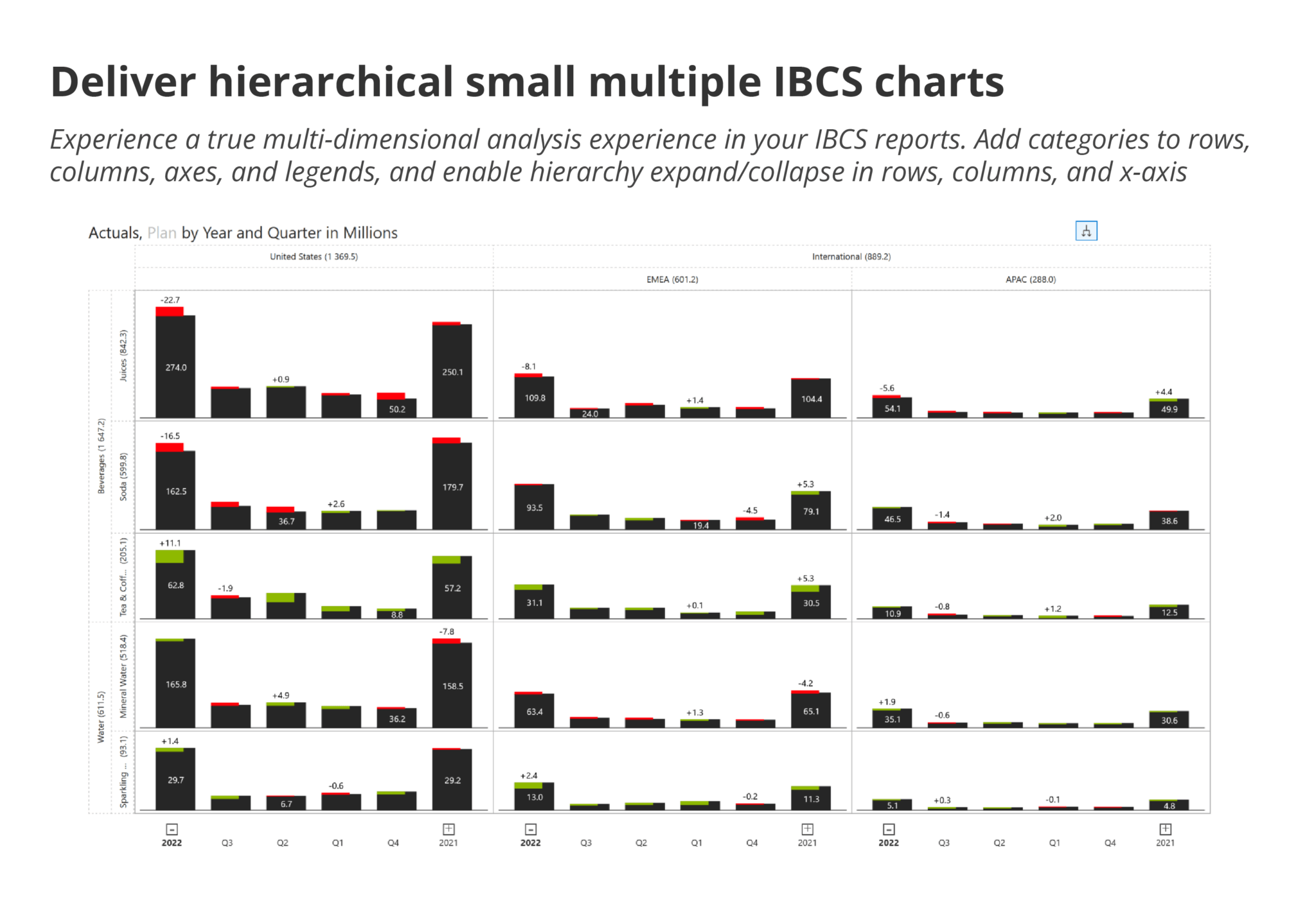 deliver-small-multiples