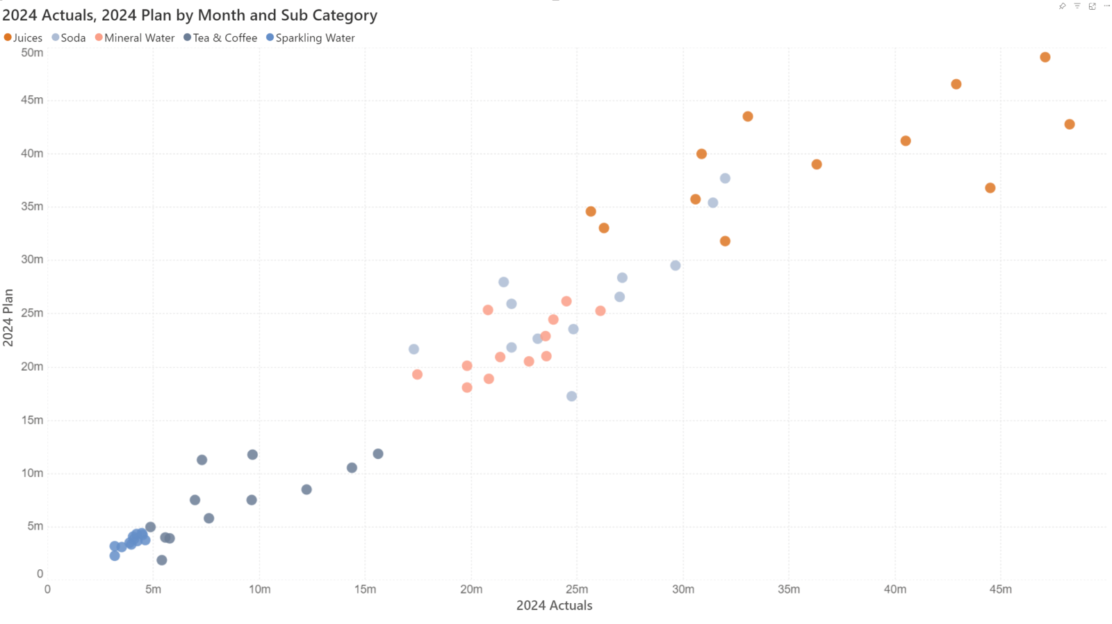 dot-plot-blog