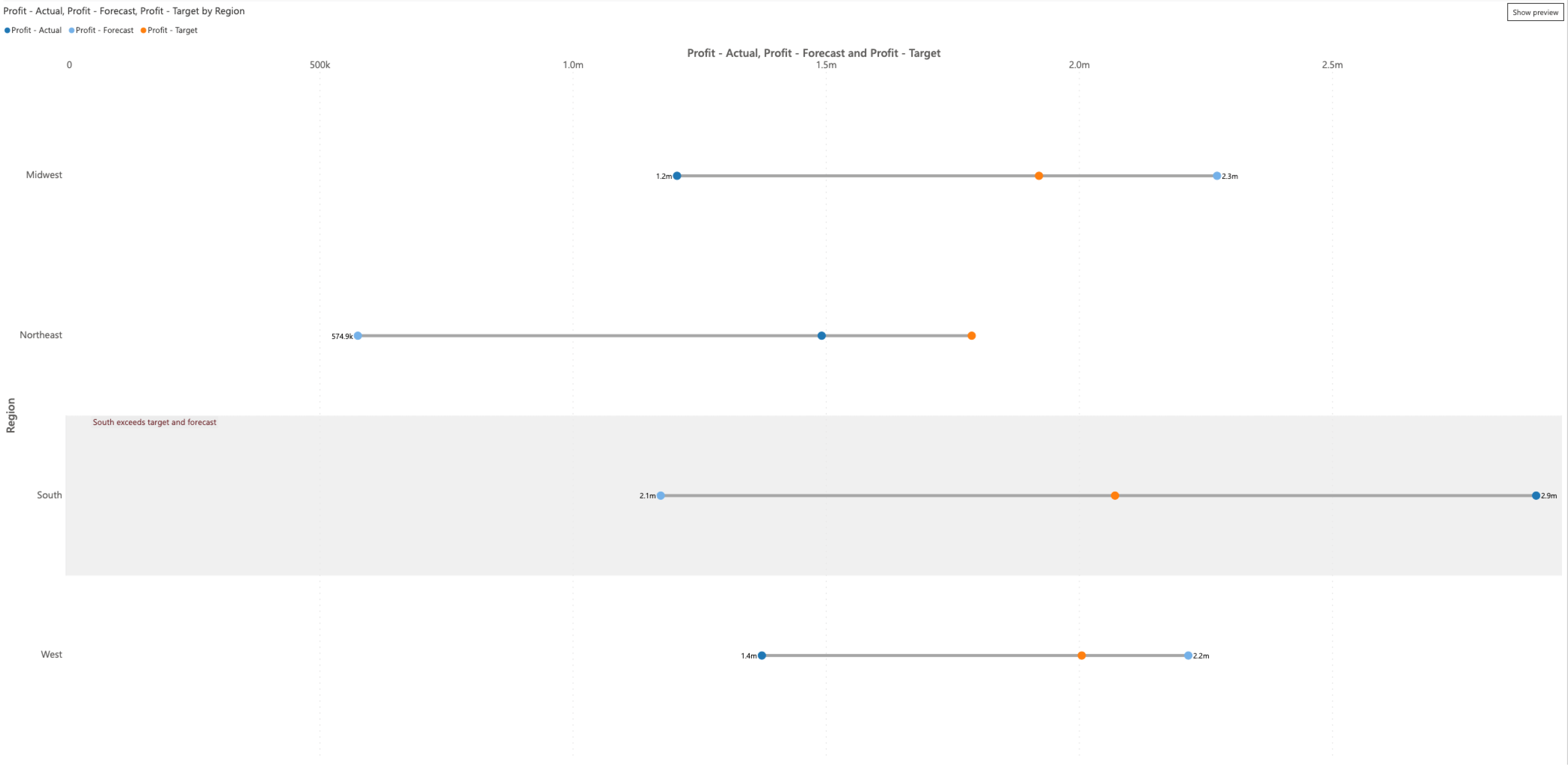 dot-plot-with-reference-band