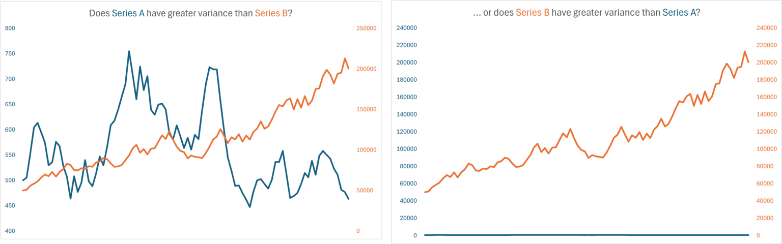 Dual & Multi-Axis Charts in Power BI: Guide