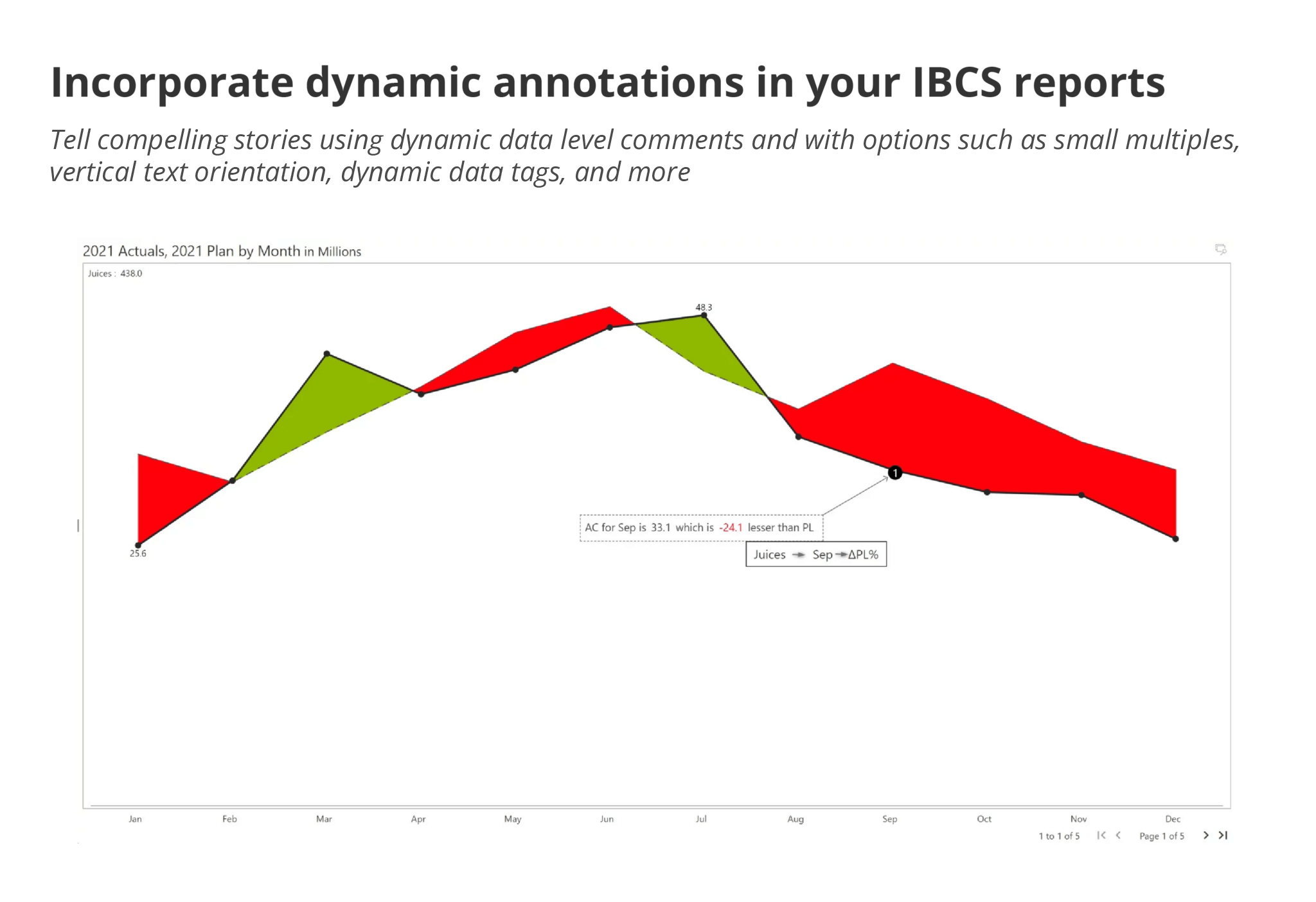 dynamic-annotations-ibcs-reports