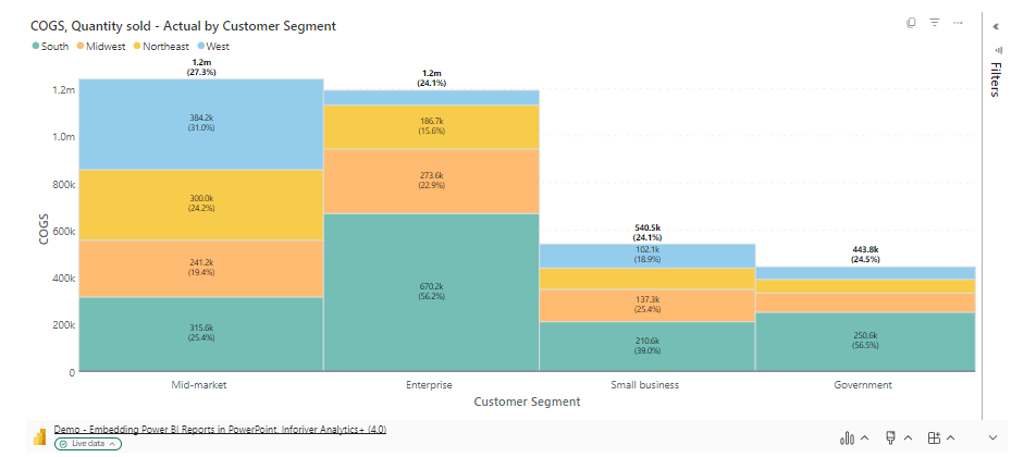 embed-an-individual-power-bi-visual-to-focus-on-specific-chart-in-presentation