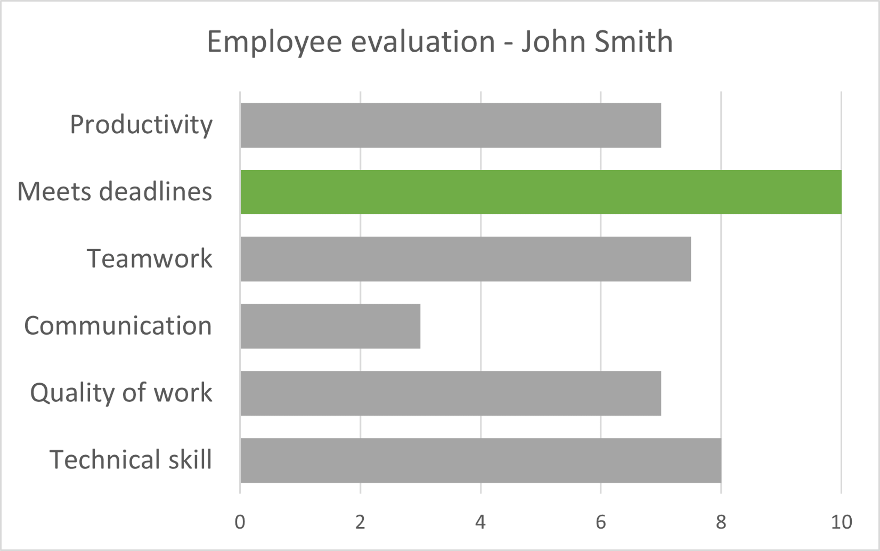 employee-evaluation