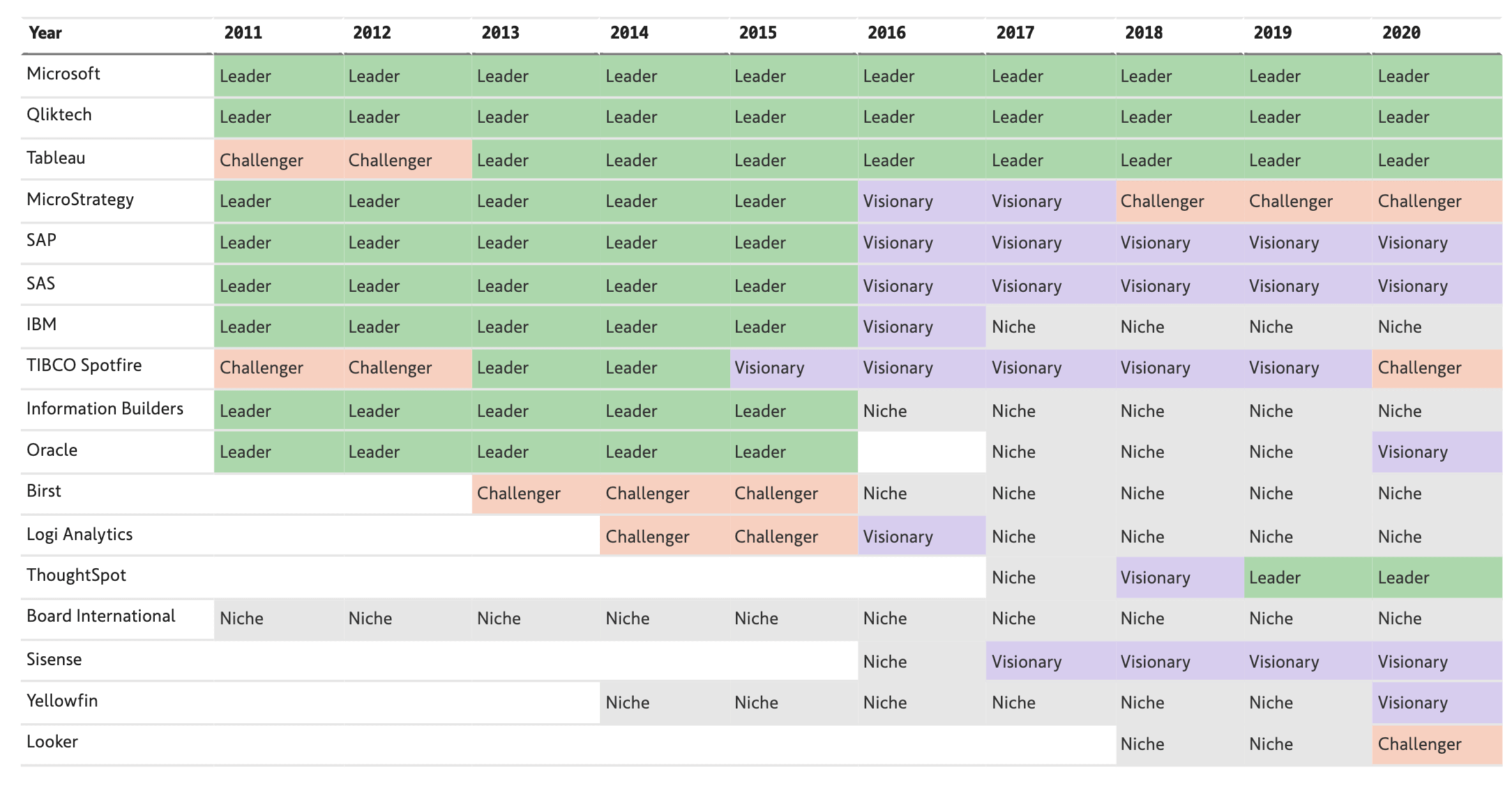 encoded-tables