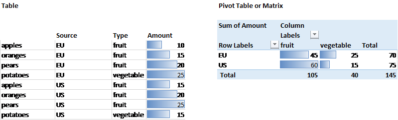 Enhanced Table/Matrix Visualization - Bar Chart