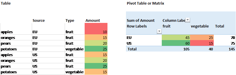 Enhanced Table/Matrix Visualization - Heat Chart