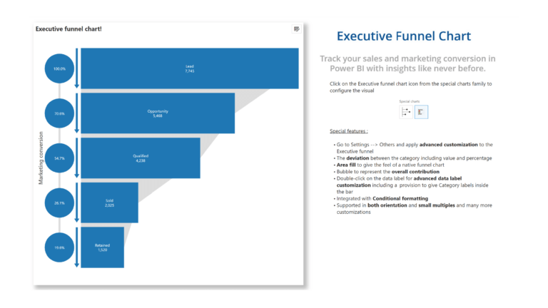 executive-funnel-chart-feature-demo