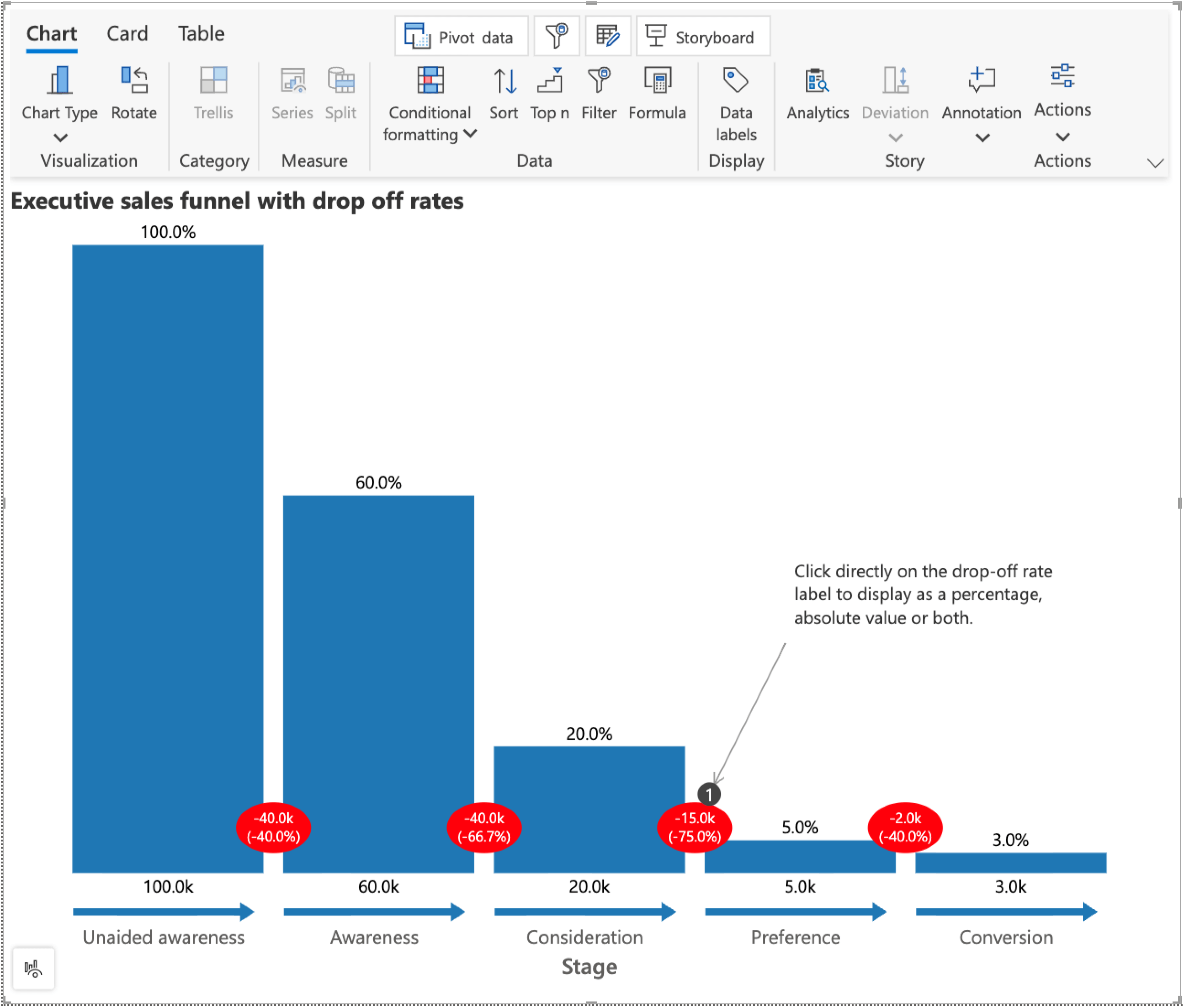 executive-funnel-chart-labels