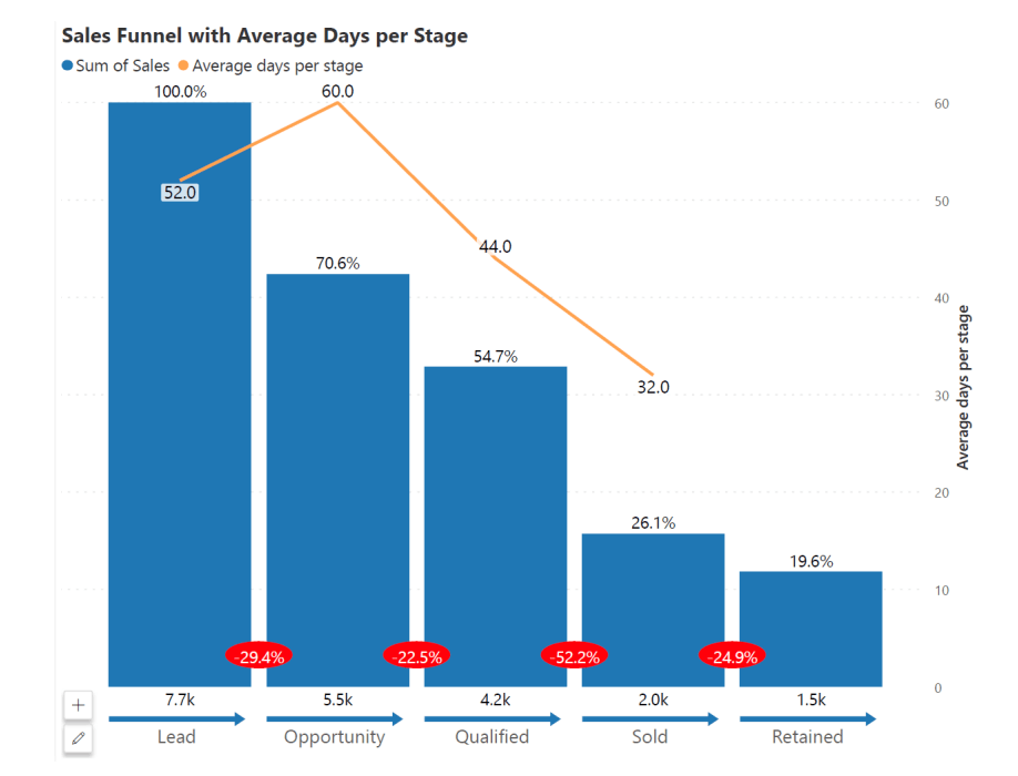 executive-funnel-chart-sales