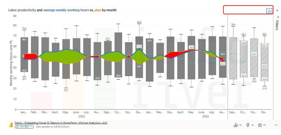 explore-data-hierarchies-in-power-bi-to-drill-down-into-specific-months-or-quarters-for-detailed-insights