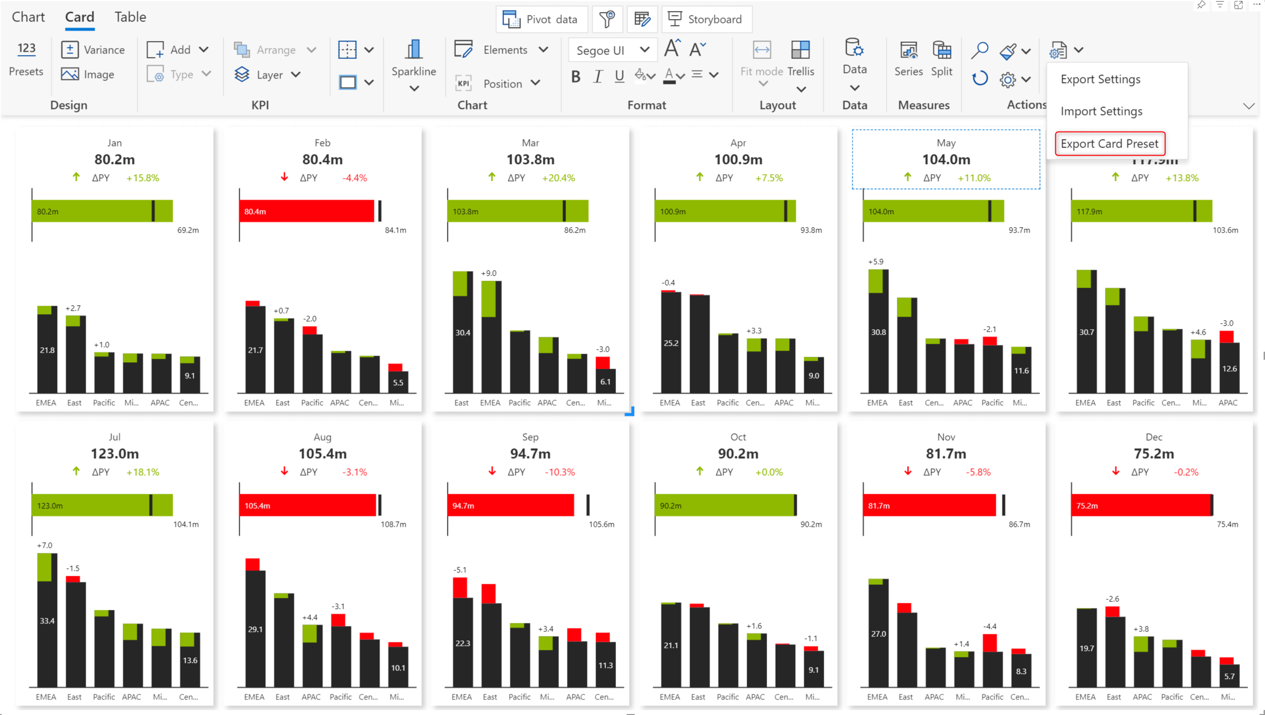 export-import-kpi-presets