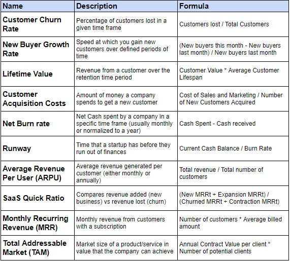 finance-kpis-for-a-software-as-a-service-business