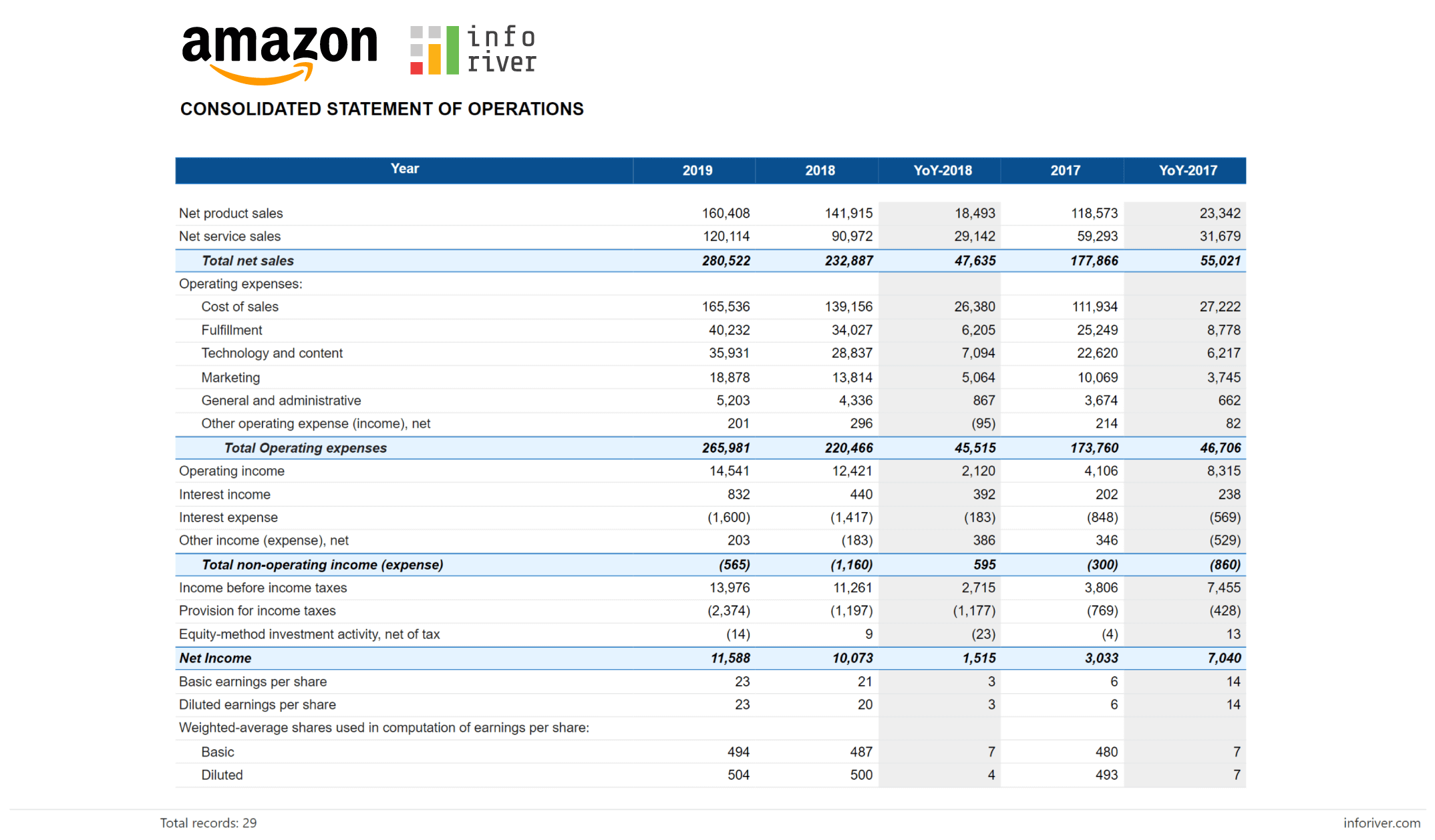 Financial Reporting in Power BI using matrix/table - Amazon