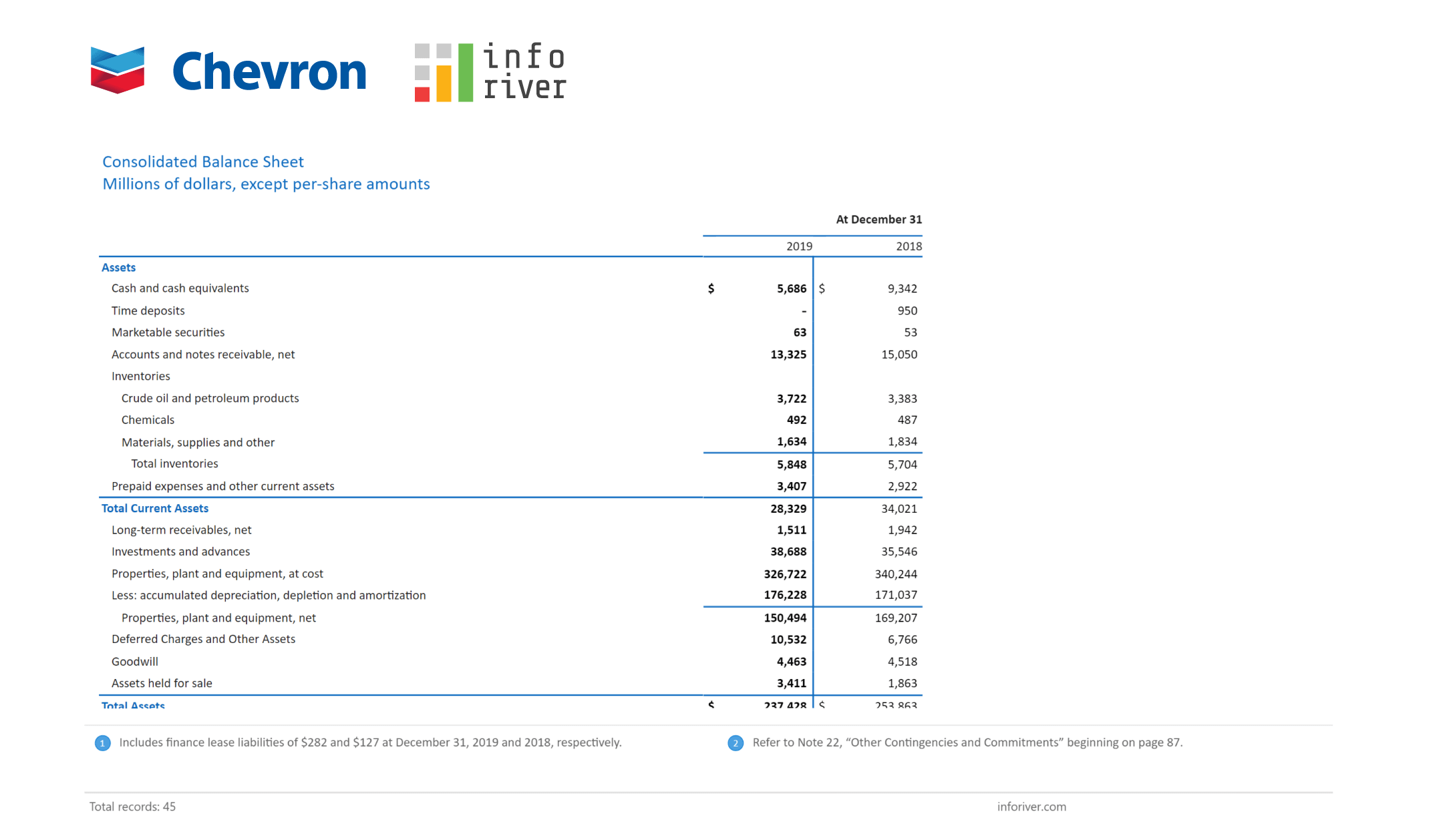 Financial Reporting in Power BI using matrix/table - Chevron